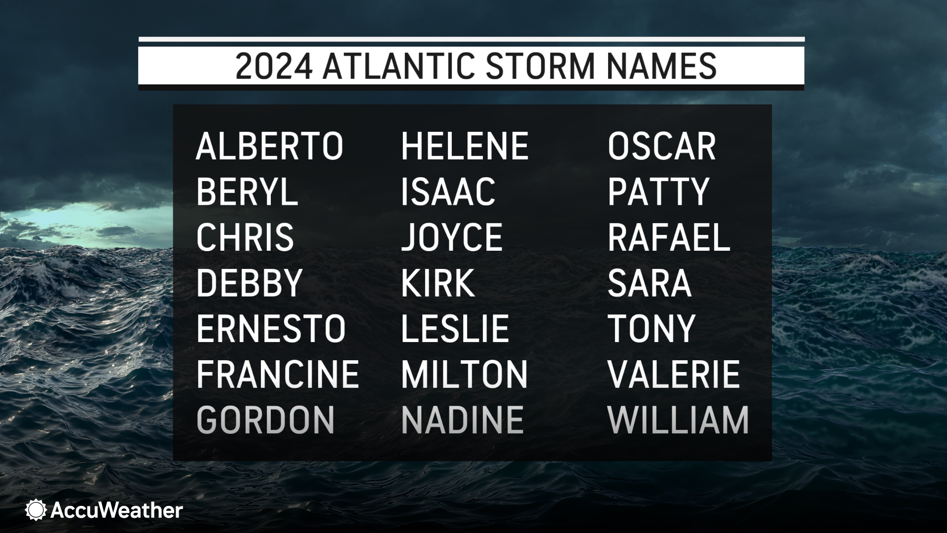 2024 Hurricane Season Names Pippa Gilberta